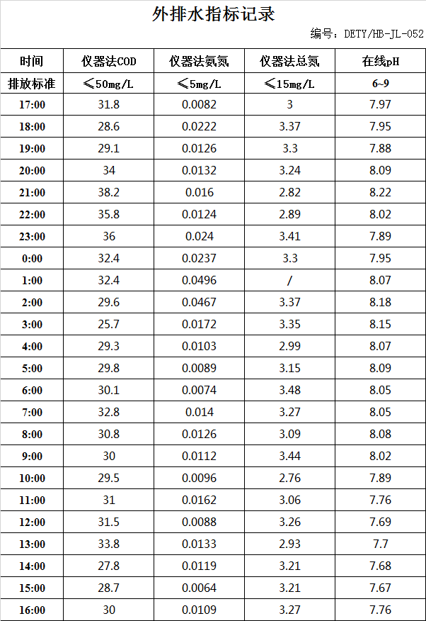 5.25排水.jpg