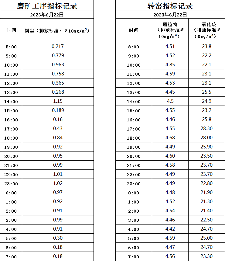 6.22煙氣.jpg