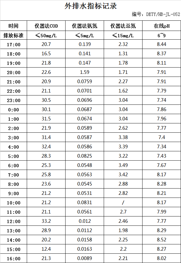 7.19排水.jpg