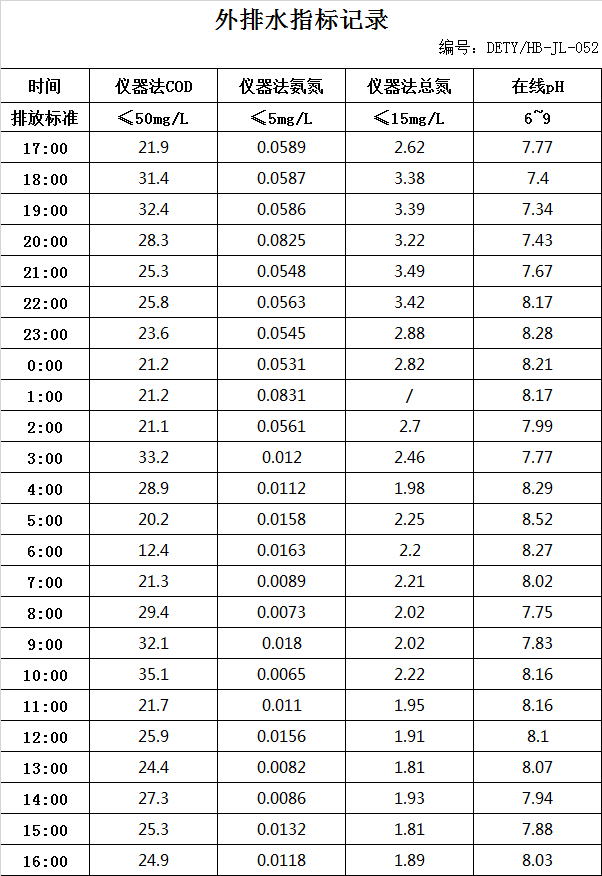 7.20排水.jpg