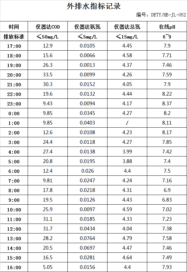 7.24排水.jpg