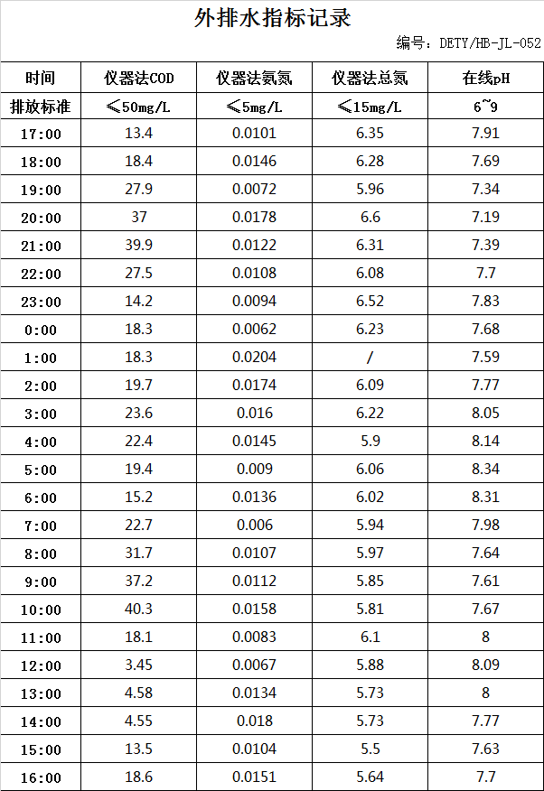 7.29排水.jpg